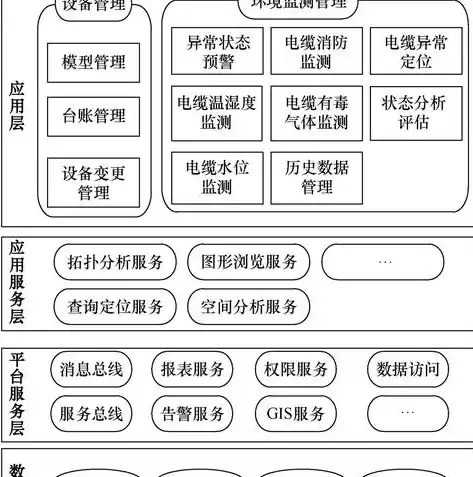 监控摄像头告警消息无权限怎么办啊怎么解决，监控摄像头告警消息无权限怎么办啊