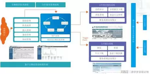 存储资源超配比例，存储资源