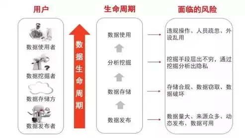 隐私和数据保护，隐私保护数据用的什么技术指标有哪些