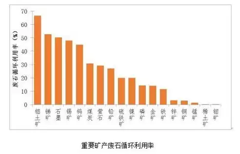 资源循环利用率是什么意思，资源循环利用率是什么