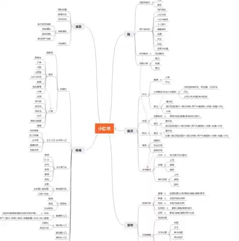 业务数据分析培训课程有哪些，业务数据分析培训课程