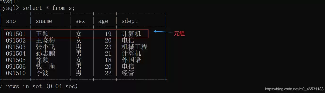 在关系型数据库中二维数据表的一行称为什么，在关系数据库中二维表称为什么