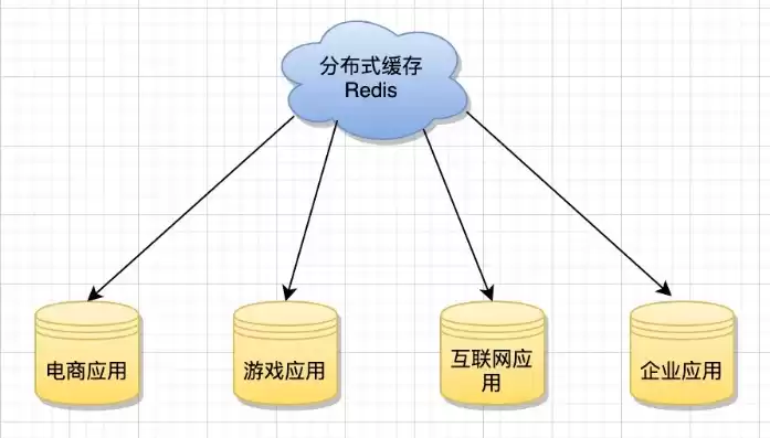 分布式处理分为什么，分布式处理中不包含什么