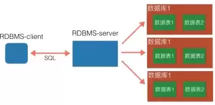 关系型数据库标准语言，关系数据库标准语言就是结构化查询语言