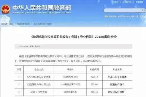 虚拟现实技术应用专业学什么软件，虚拟现实技术应用专业学什么