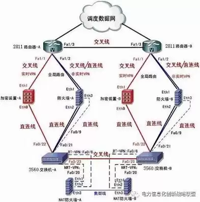 调度数据网和通信数据网，综合数据网和调度数据网的区别和联系