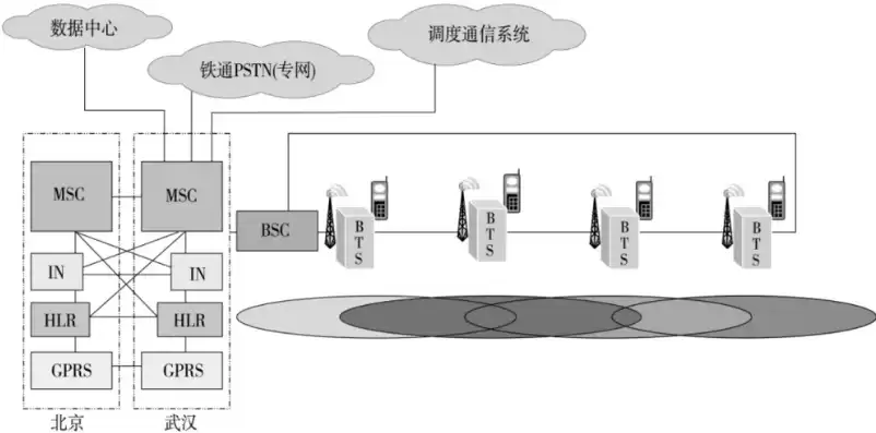 调度数据网和通信数据网，综合数据网和调度数据网的区别和联系