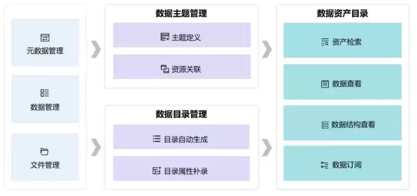 数据资产包括什么内容，数据资产包括什么