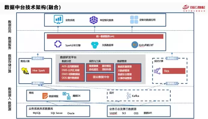 数据中台dataworks 数据源，数据中台dataos