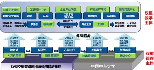 大数据平台管理是什么工作，大数据平台数据管理规范