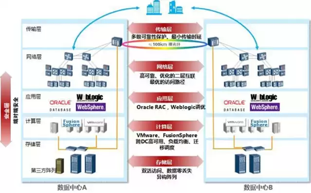 分布式数据中心解决方案的关键特性有哪些，分布式数据中心站