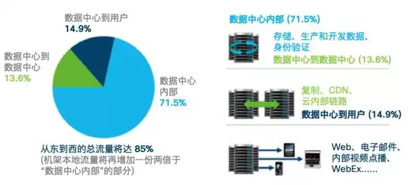 分布式数据中心解决方案的关键特性有哪些，分布式数据中心站