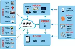 智慧消防云服务平台，智慧消防云管理平台功能