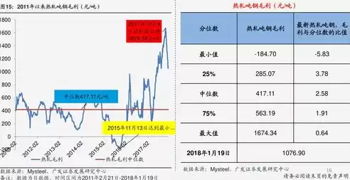 软件技术和计算机网络技术哪个好学，软件技术和计算机网络技术哪个好