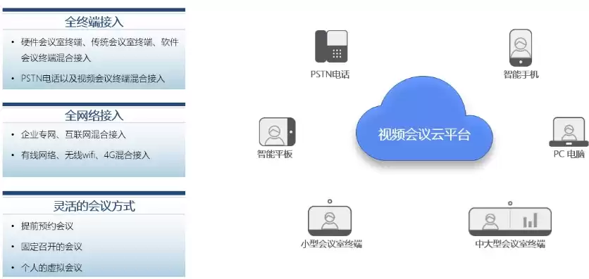 私有云office，私有oa云办公方案