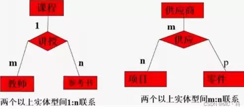 关系数据模型是以二维表为基础的，关系模型的数据结构是二维表