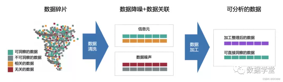 数据治理实施的主要手段包括，数据治理实施的主要手段