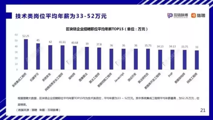 数据治理工程师是什么岗位，数据治理工程师工资待遇