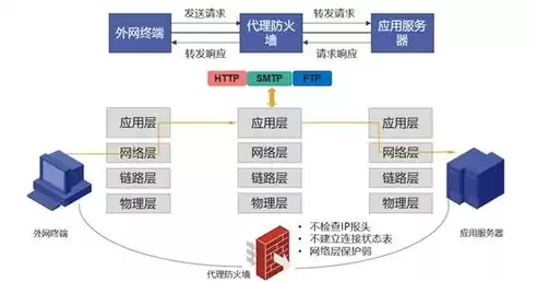 计算机视觉roi，计算机视觉中的ROI技术，人体姿态估计的关键解析