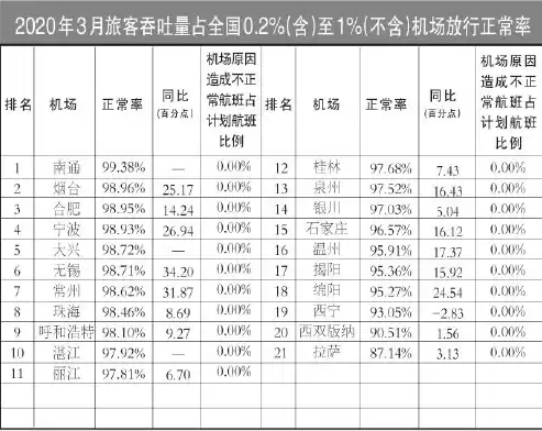 吞吐量的计算范围，吞吐量在哪个范围