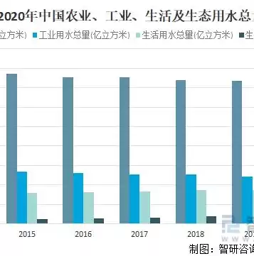 水资源可利用量及计算方法有哪些，水资源可利用量及计算方法