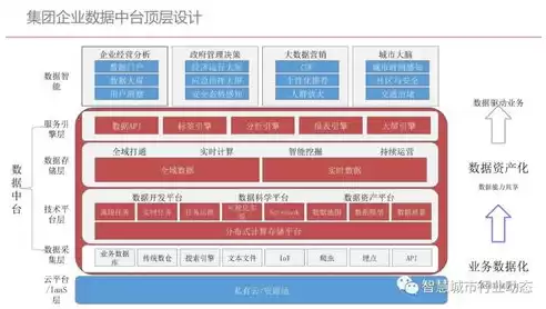 数据中心建设方案和实施方案，数据中心建设方案ppt