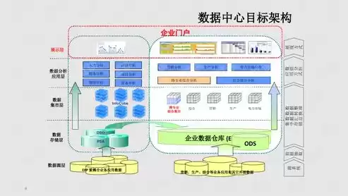 数据中心建设方案和实施方案，数据中心建设方案ppt