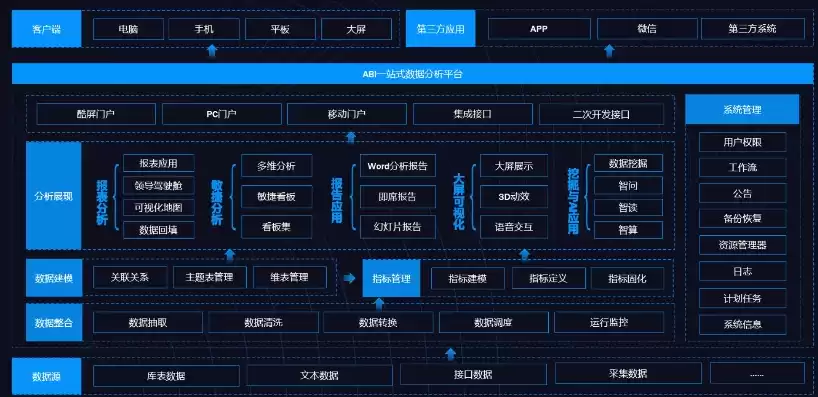 数据湖数据中台数据仓库，数据湖 数据中台