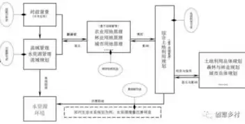 资源综合利用措施方案，资源综合利用措施