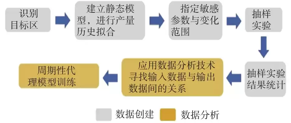 数据挖掘技术的应用研究现状分析，数据挖掘技术的应用研究现状