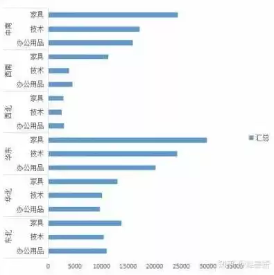 可视化分析怎么写，可视化分析产品