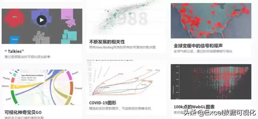 可视化分析怎么写，可视化分析产品