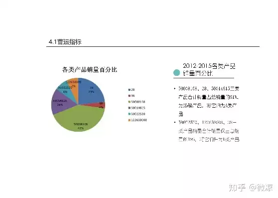 可视化分析怎么写，可视化分析产品