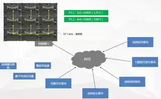 分布式云存储是什么意思，分布式云储存是传销吗