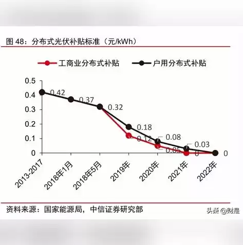 分布式发电与微电网技术专业发展前景，分布式发电与微电网是什么