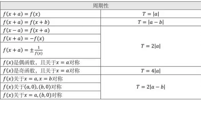 函数既有对称中心又有对称轴怎么求周期呢为什么，函数既有对称中心又有对称轴怎么求周期呢