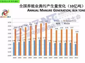 粪污资源化利用企业有哪些