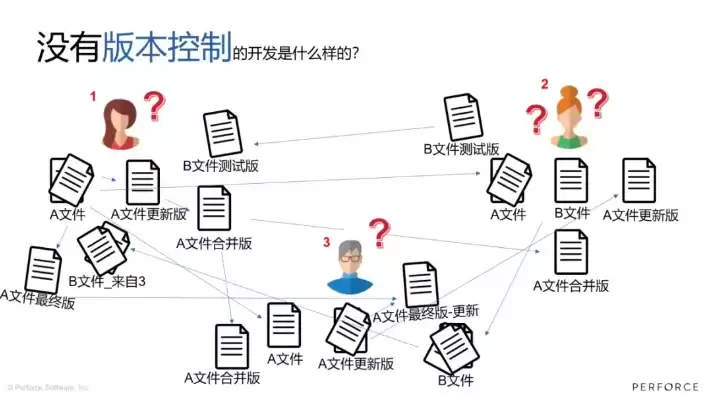 版本控制系统会记录所有对系统的变更吗，版本控制系统