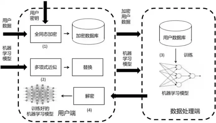 大数据处理的方法不包含哪个方法的内容，大数据处理的方法不包含哪个方法