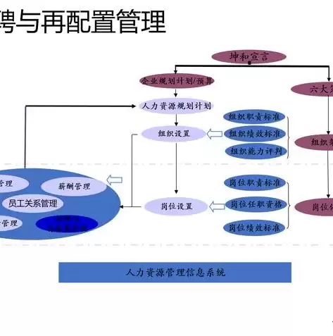 人力资源优化具体措施包括，人力资源优化具体措施