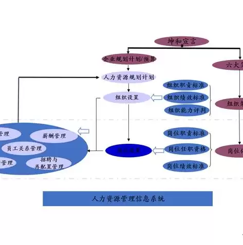 人力资源优化具体措施包括，人力资源优化具体措施