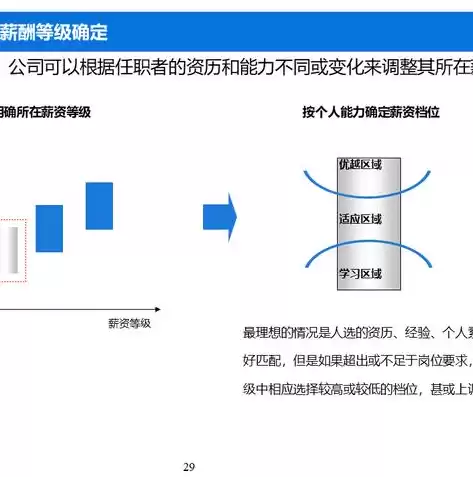 人力资源优化具体措施包括，人力资源优化具体措施