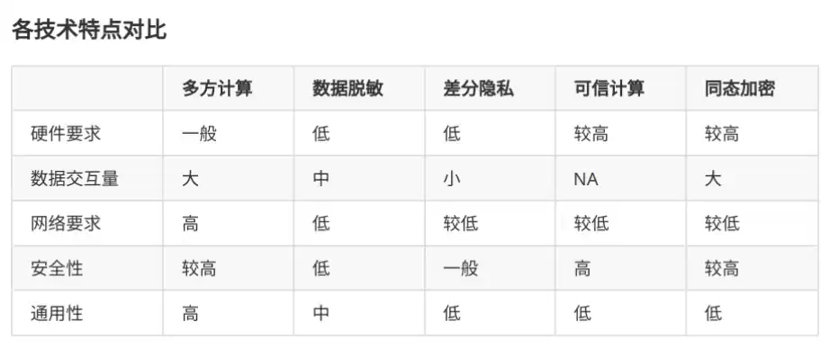 信息加密技术的种类以及每种类型的优缺点，信息加密技术的种类及优缺点