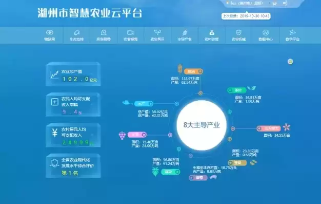 湖州市公共数据开放平台上线时间表，湖州市公共数据开放平台上线时间