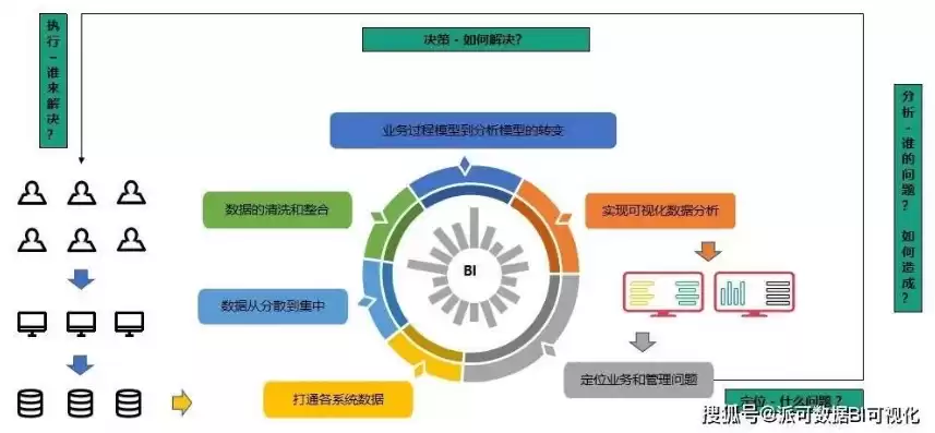 数据中台和数据湖以及大数据平台关系，数据中台数据湖数仓区别