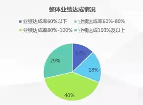 人力资源数据化管理的必要性和意义，人力资源数据化管理的必要性