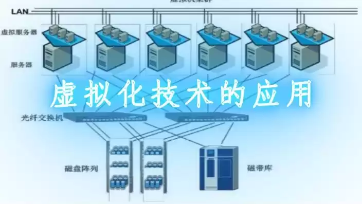 什么是虚拟化,有哪些常见类型，什么是虚拟化的主要特征