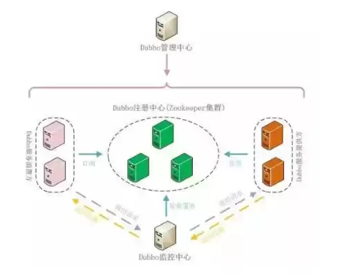 分布式存储部署方案，分布式存储服务部署