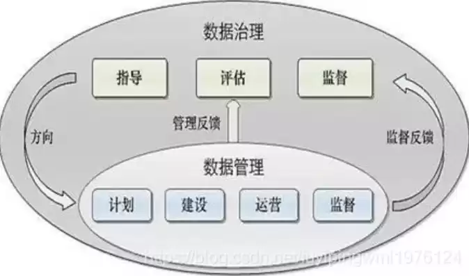 数据治理的基本原则，数据治理的基本环境要素有多选题