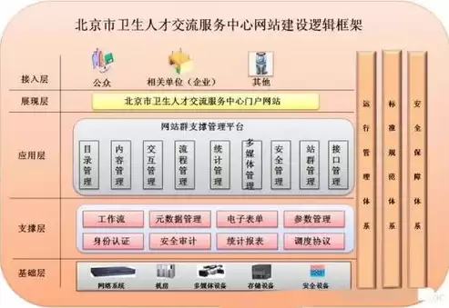 系统安全管理的三个方面，系统安全管理应包括哪几个方面